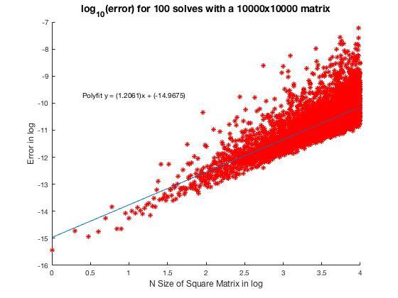 Gaussian Elmination on a large random matrix